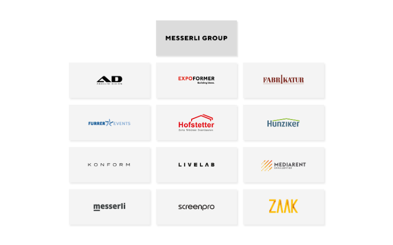 Messerli Group Darstellung der Firmen der Messerli Group