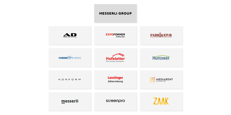 Schematische Darstellung der Firmen der Messerli Group