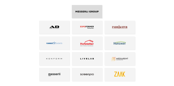 Illustration der Organisation der Messerli Group