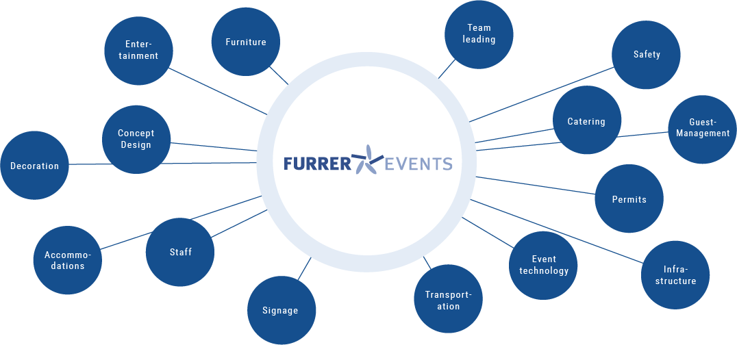 Graphic of the network